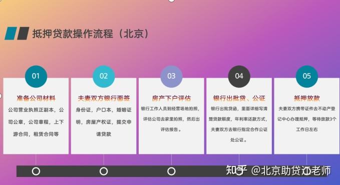 在北京办理房屋抵押贷款的流程以及需要注意什么？建议收藏 - 知乎