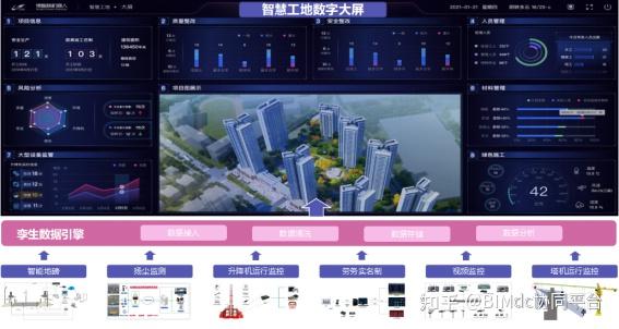 BIM现状与趋势分析:如何应对数字化时代的挑战? - 知乎