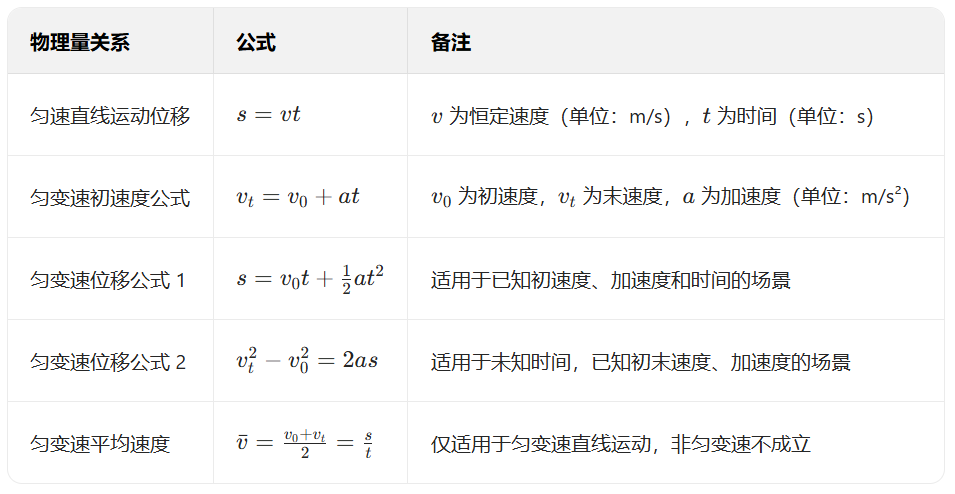 旋转运动与平移运动知识汇总 - 知乎
