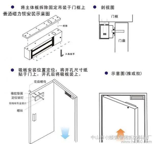 锐意知识分享：磁力锁门禁的构造 - 知乎
