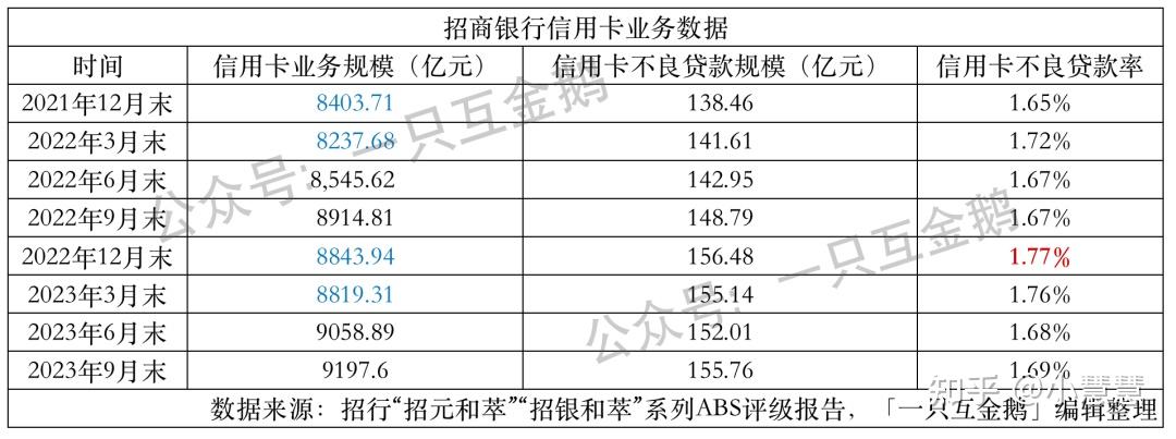 招商银行贷款流水账单 zhuanlan.zhihu.com