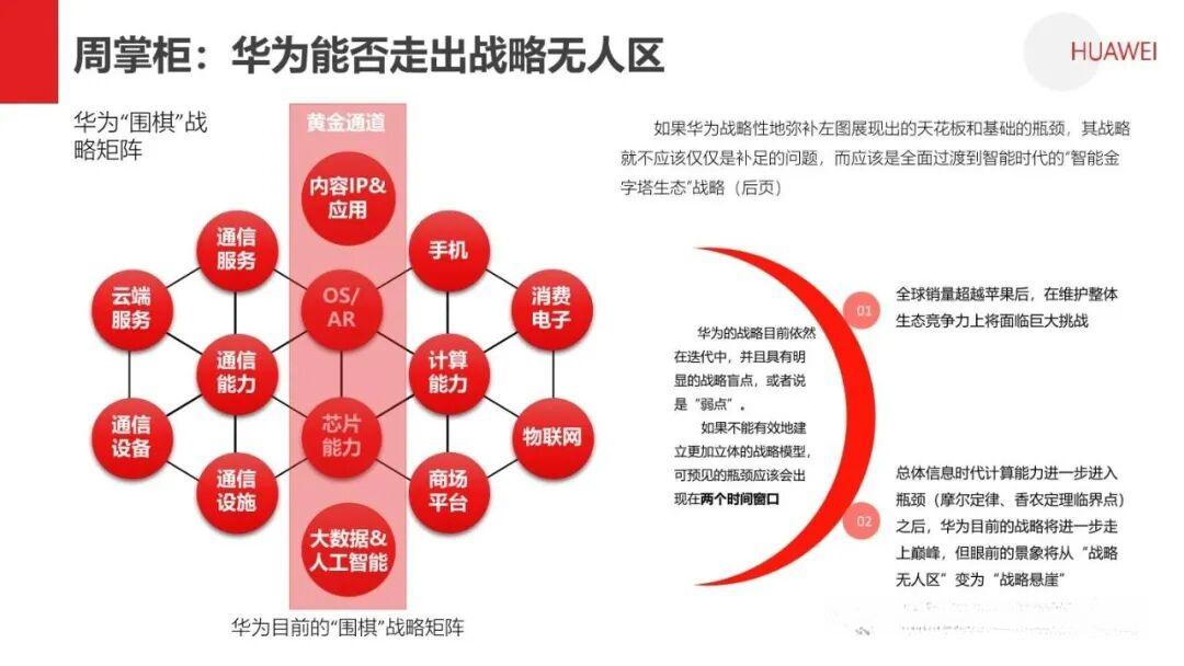 熵减:华为活力之源 - 知乎