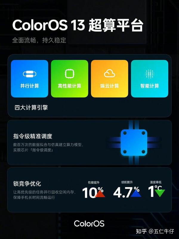 国产最流畅手机系统评选：ColorOS得票率近四成，鸿蒙第二 - 知乎