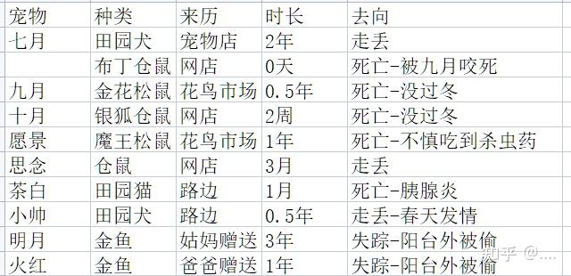 dataframe-set-index