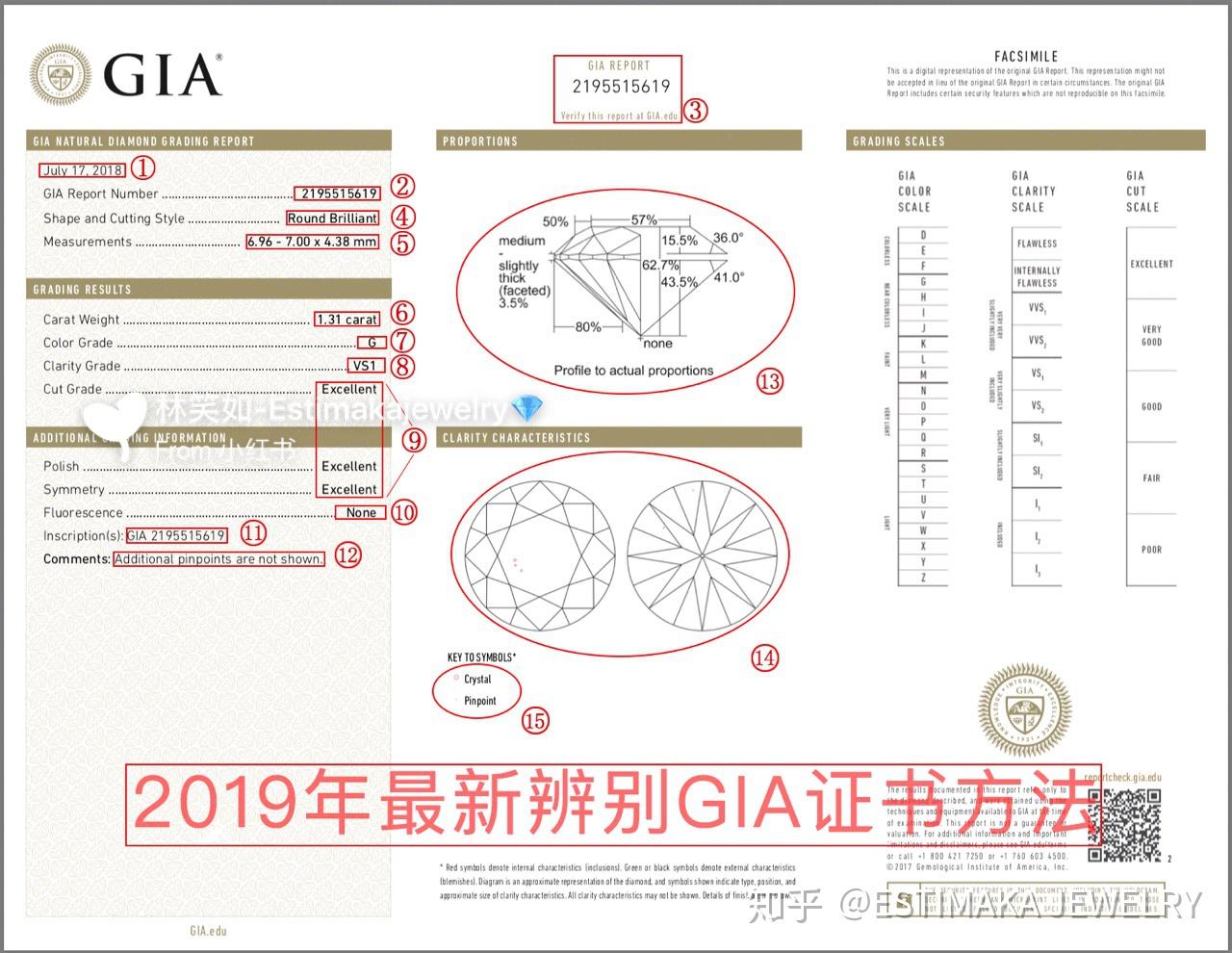 怎么开具钻石gia证书(钻石gia证书会不会有假的)