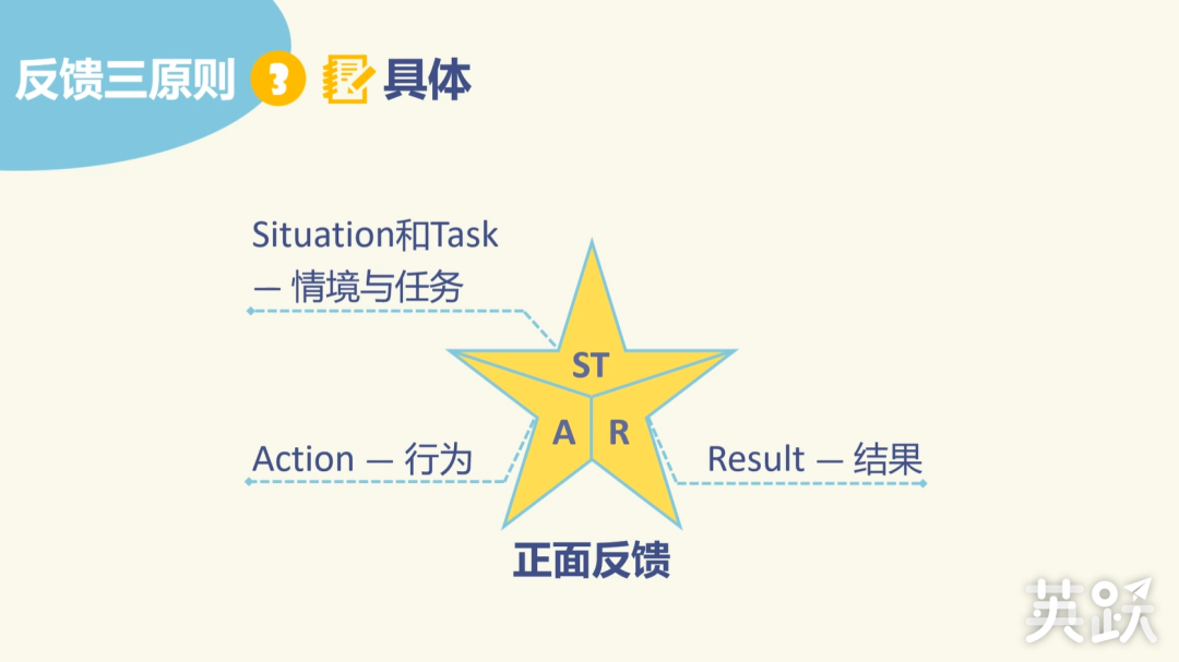 star模型也常用于绩效管理中的执行和回顾阶段,利用star模型给予反馈