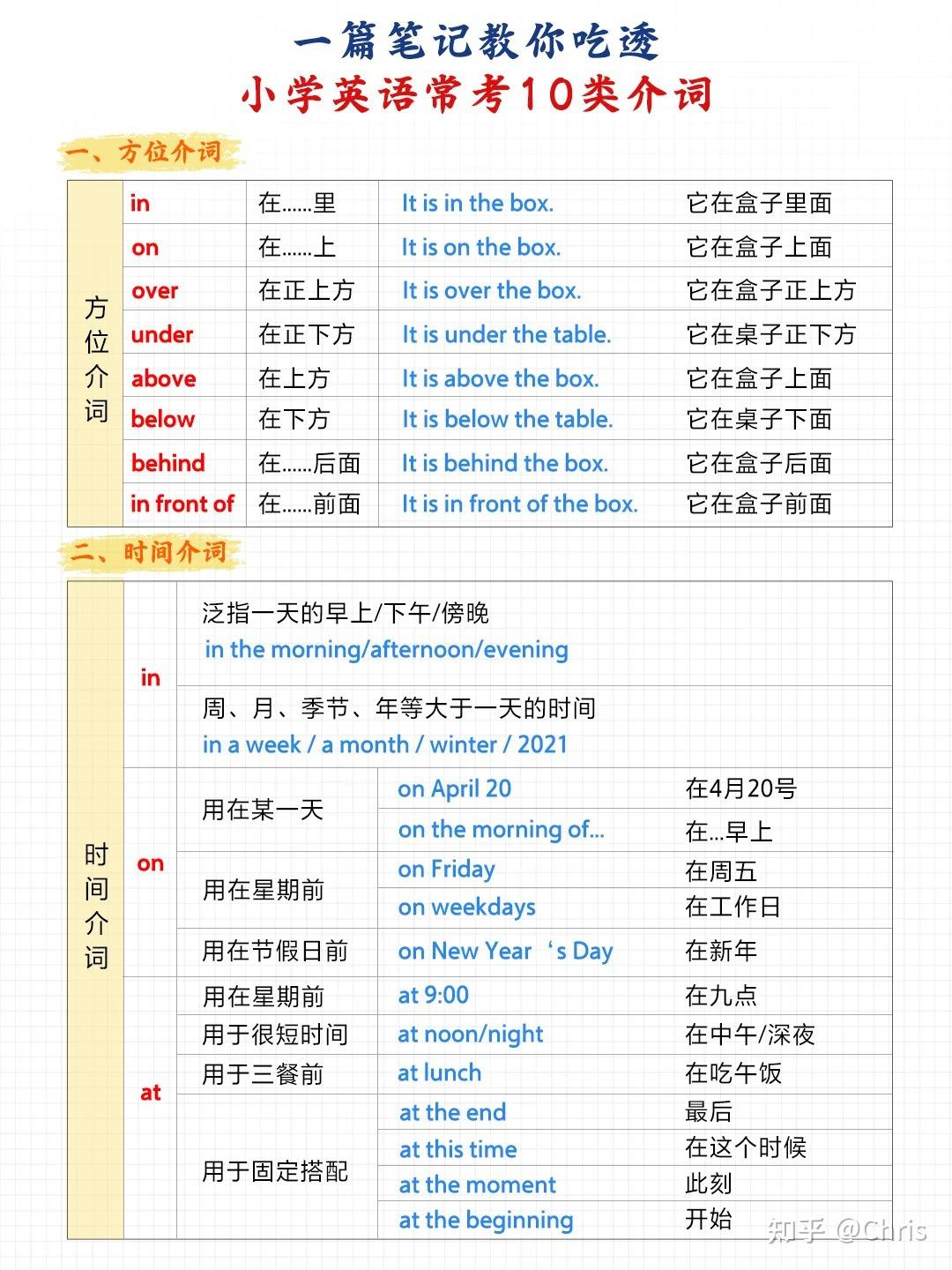 🔥6页图搞定小学英语10类介词‼️超详细解释 - 知乎