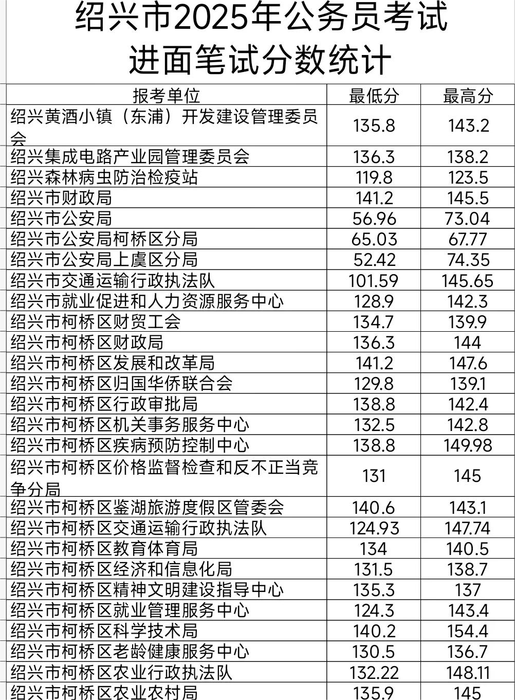 浙江省省考真的很难吗? - 知乎