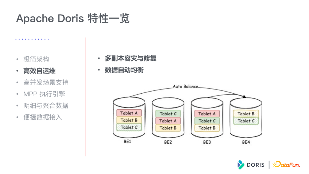 Apache Doris 极速1.0版本解析与未来规划 - 知乎