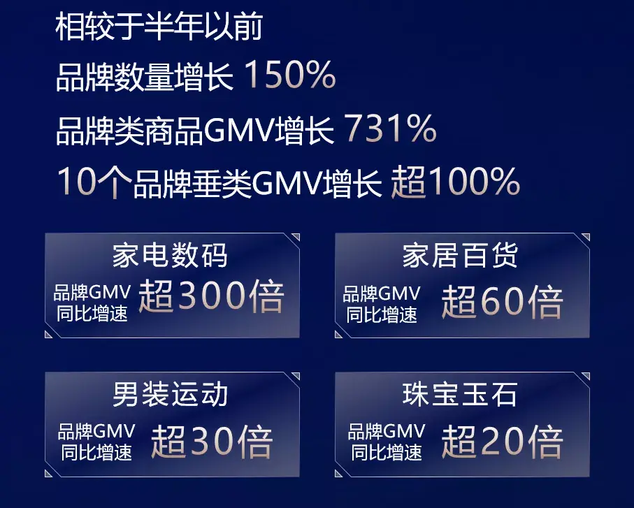 超30%交易額,新消費人群正湧向快手