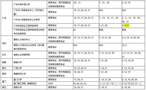 100教育雅思_小站教育雅思_教育部考试中心雅思