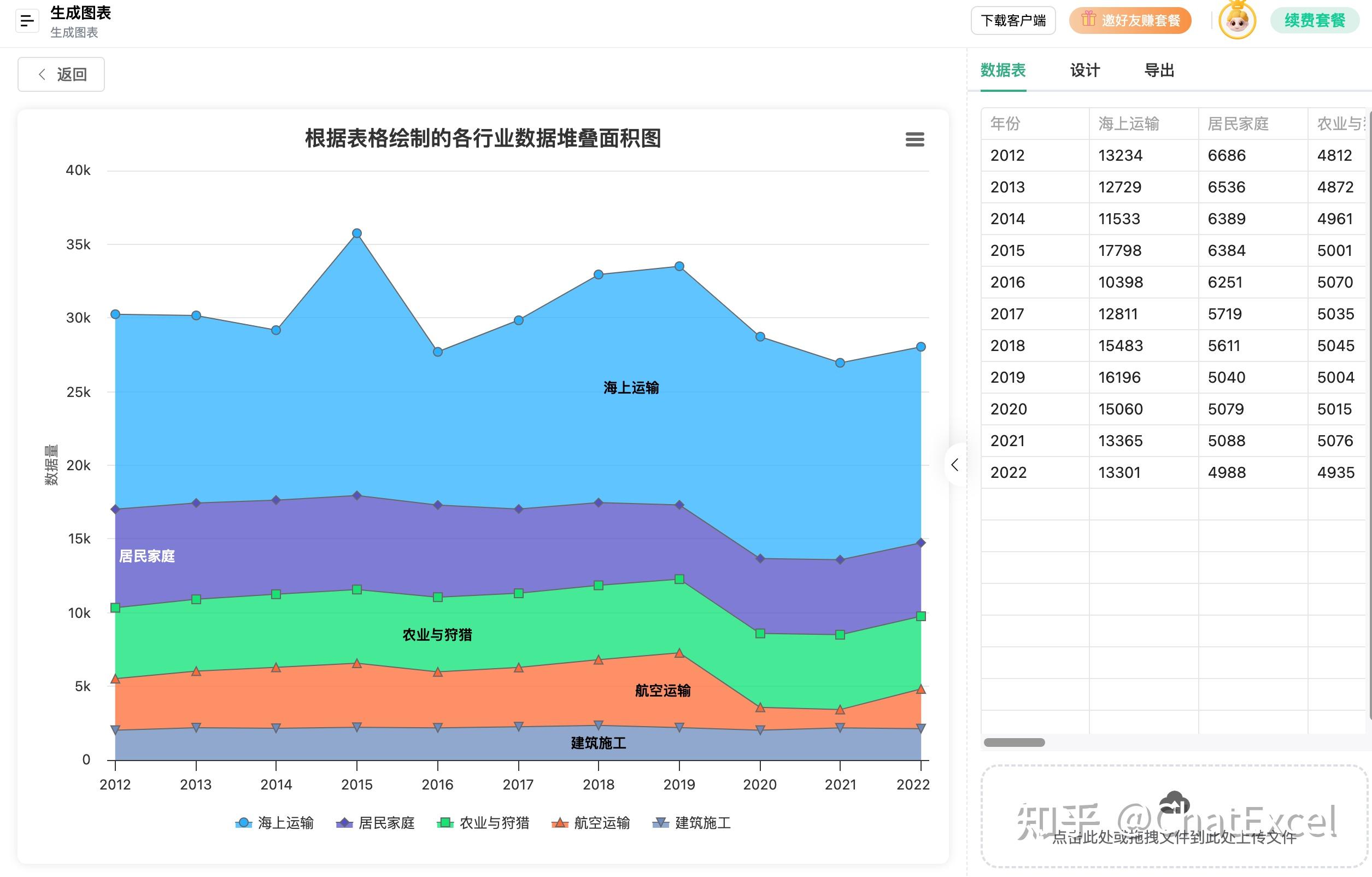 画图表别再用Excel内嵌的图表功能了，用ChatExcel让AI帮你生成更香！ - 知乎