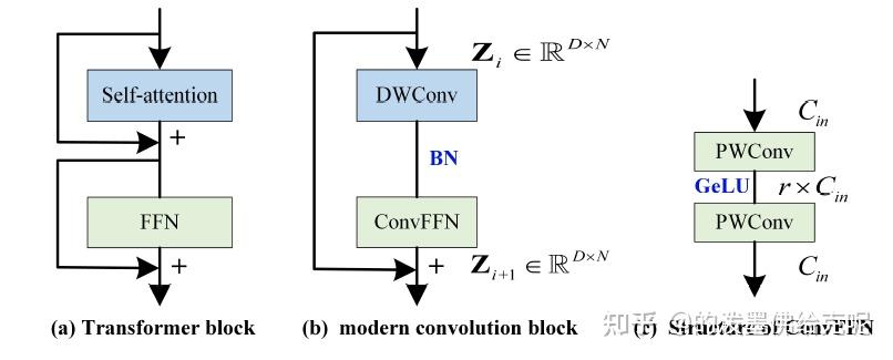 （2024 ICLR）ModernTCN：A Modern Pure Convolution Structure for General ...