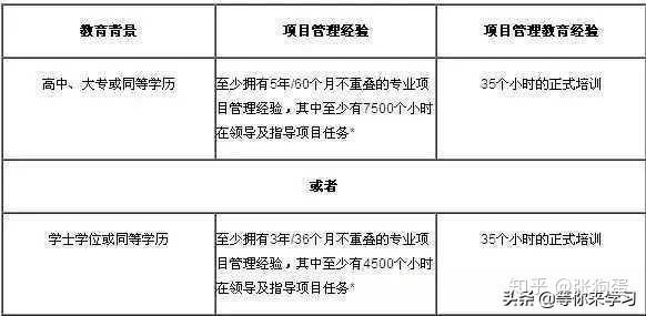 pmp认证条件 Pmp报名条件及流程指南 知乎