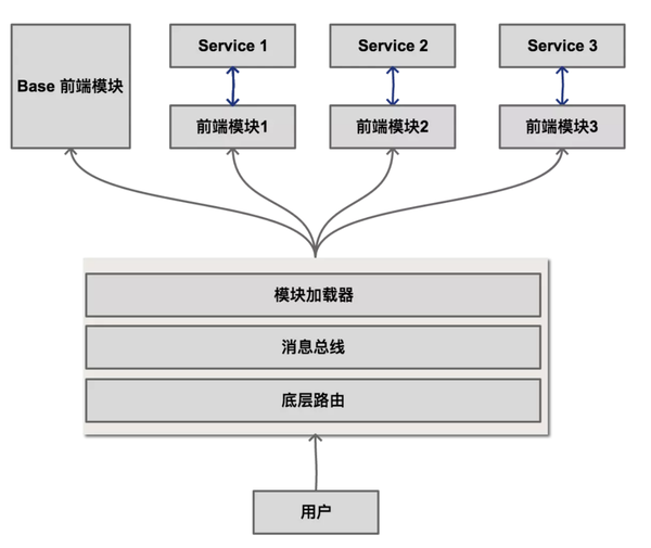 软件开发培训计划_开发月球的具体计划_ftp的客户端软件和服务器端软件如何自己开发