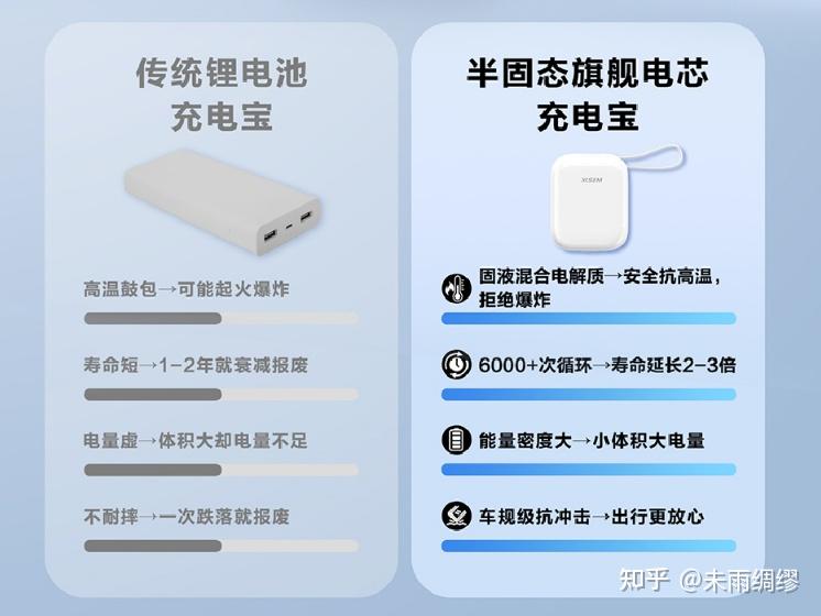 史上最严充电宝新规来了:3C不再管用?2026安全充电宝怎么选?充电宝最全安全选购指南 + 真机实测推荐(避坑必看) - 知乎