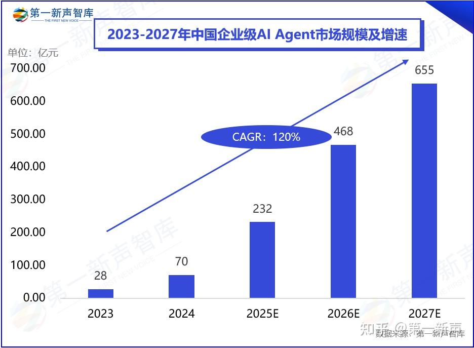《2025年中国企业级AI Agent应用实践研究报告》重磅发布 - 知乎