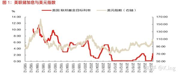 什么因素会影响美元指数的走势？ 知乎