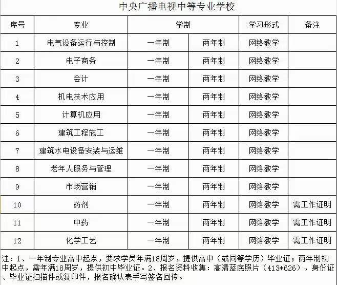 中等专业学校的专业选择之旅