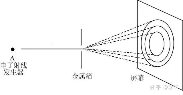 戴维孙革末实验原理图图片