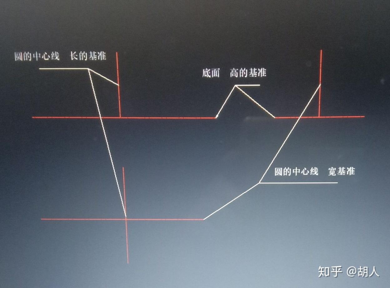 先畫水平面投影,作圓的正五邊形,然後按照投影關係畫主視圖.