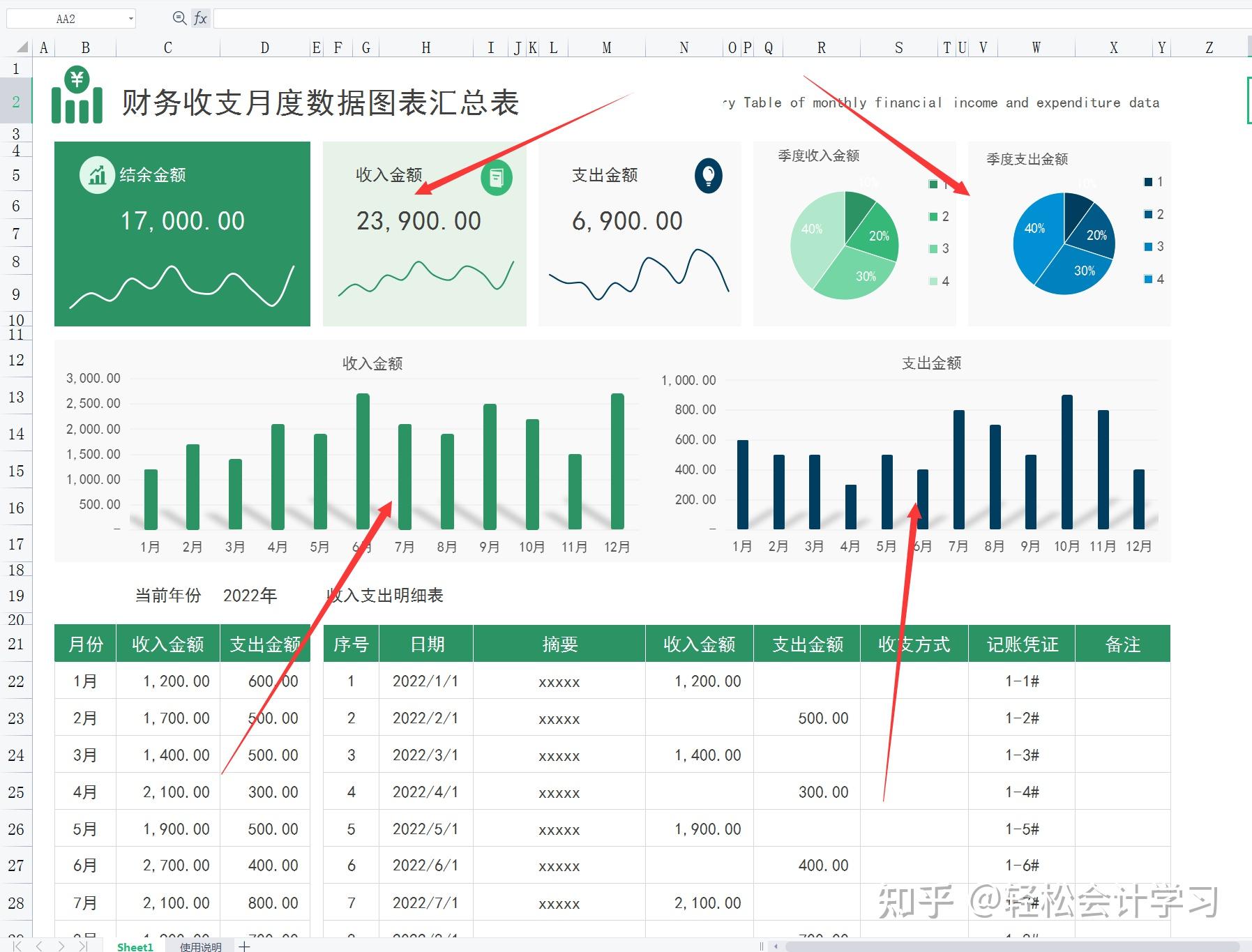 不会编制财务报表的会计不是好会计!一定用得到的收入支出分析表 - 知乎