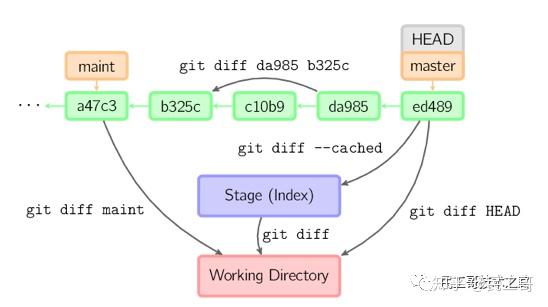 万字详解！Git 入门最佳实践
