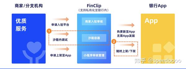 开放支付平台怎么赚钱_支付开放平台_开放支付平台是什么