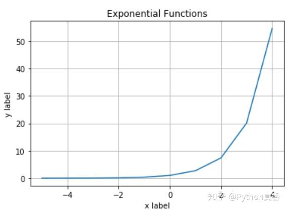 用Python学微积分---函数 - 知乎