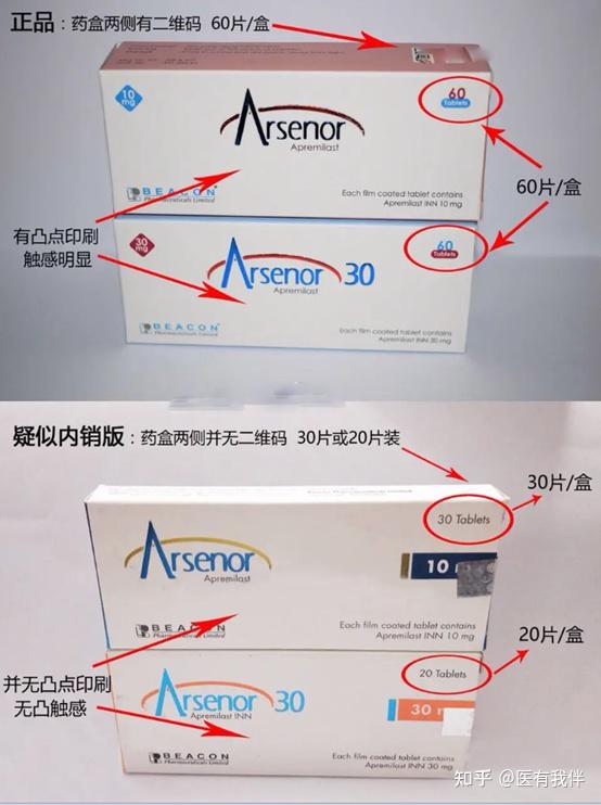 关于阿普斯特的最详细介绍不能和这几种药一块服用