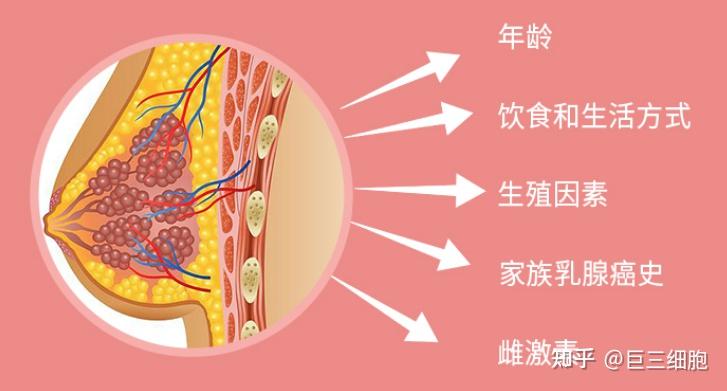 患病新增人数跃居榜首