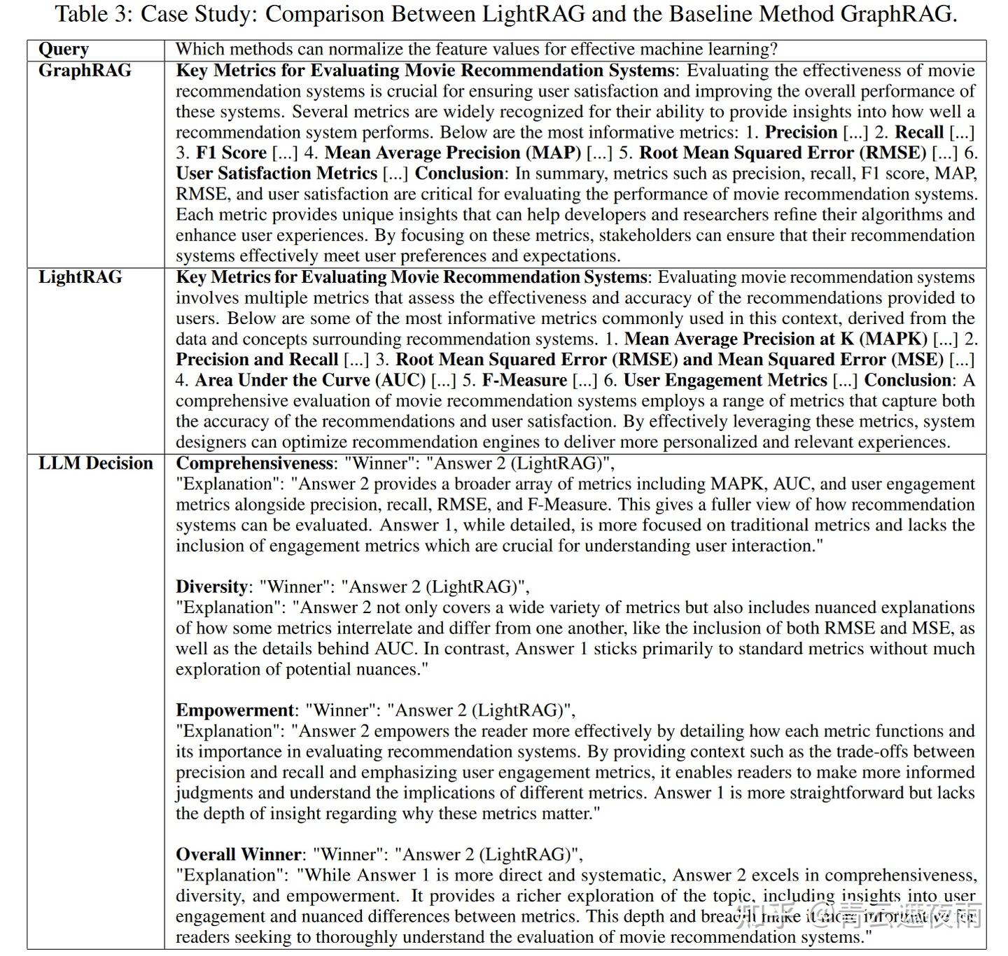 使用图结构增强RAG架构,一文详解LightRAG - 知乎