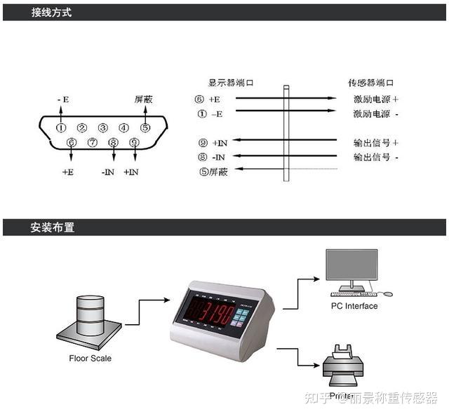 稱重傳感器接線圖及接線方法四線制六線制