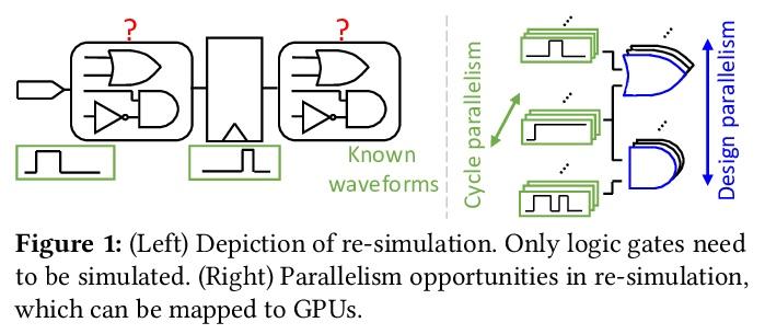 [lg] gatspi: gpu accelerated gate-level simulation for power