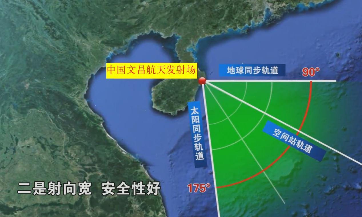 选择在文昌建发射场主要有三大优势:(一)纬度优势海南岛是中国陆地