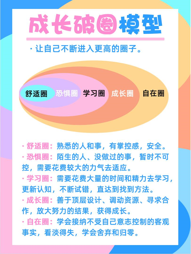 人需要不断地破圈,入圈,再破圈,再入圈,让自己