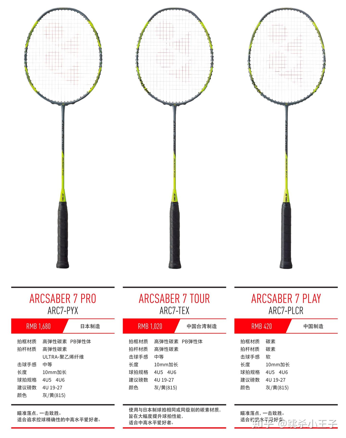 YONEX羽毛球拍终极百科全书｜一篇看懂所有型号+科技+选购逻辑｜ 资深