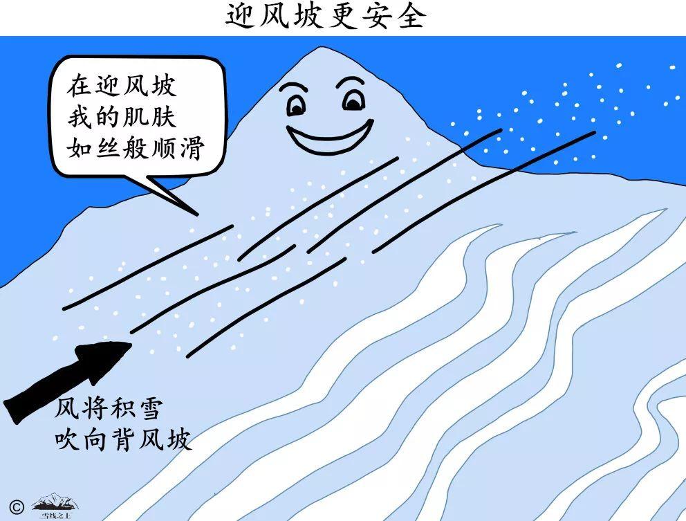 雪崩防范指南 - 知乎