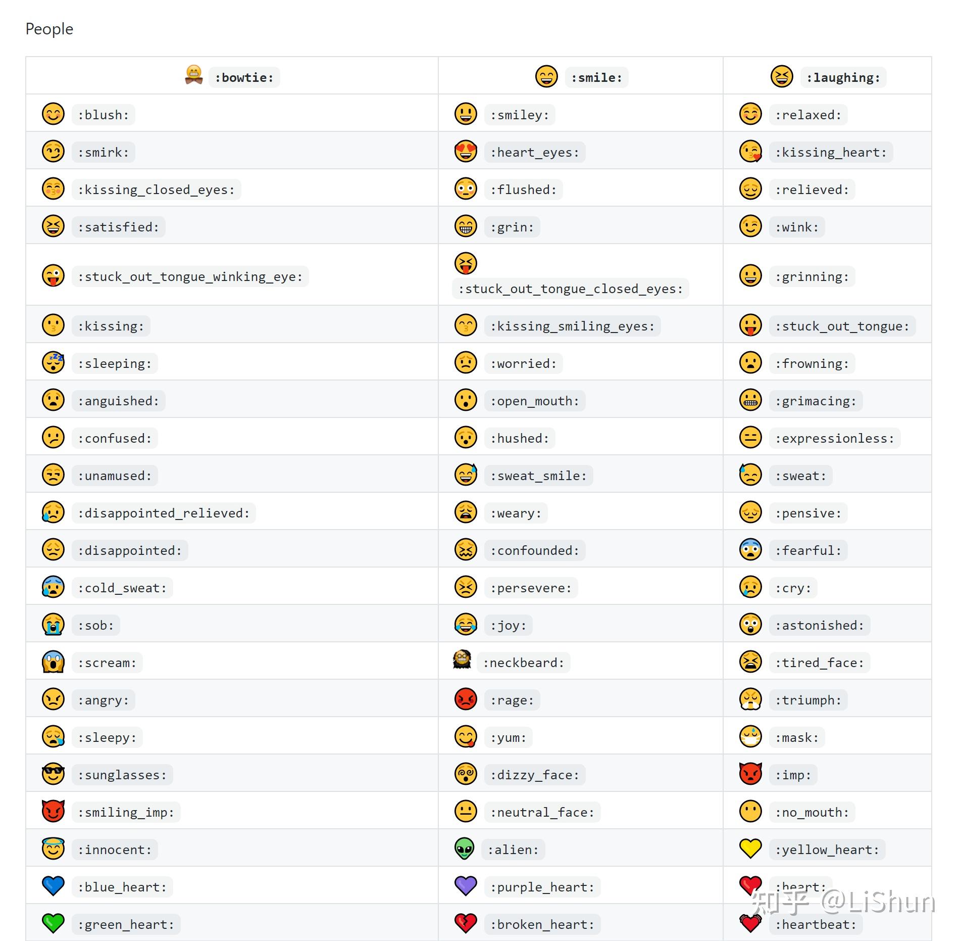 Github Markdown emoji 