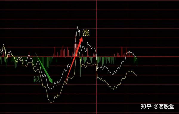 股票涨与跌的根源是什么?一分钟弄清楚 - 知乎