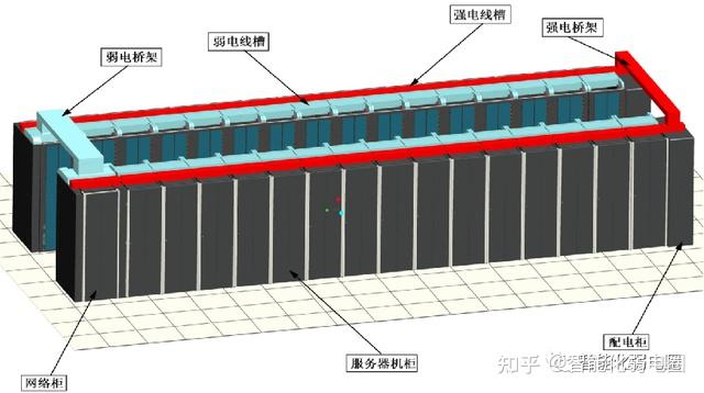 智能化弱电机房工程的建设、流程、规范是怎样的? - 知乎