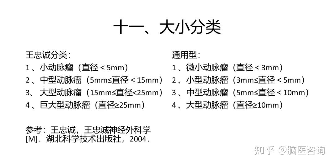 颅内动脉瘤的分类有多种:那么当我们听到"动脉瘤"这个名称时,你会想到