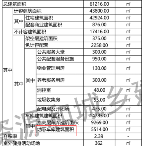 户型图已出!区域最低密的楼盘来了!配套拉满! - 知乎