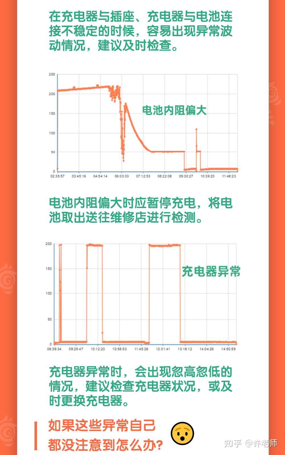 一秒读懂电动车充电功率图 - 知乎