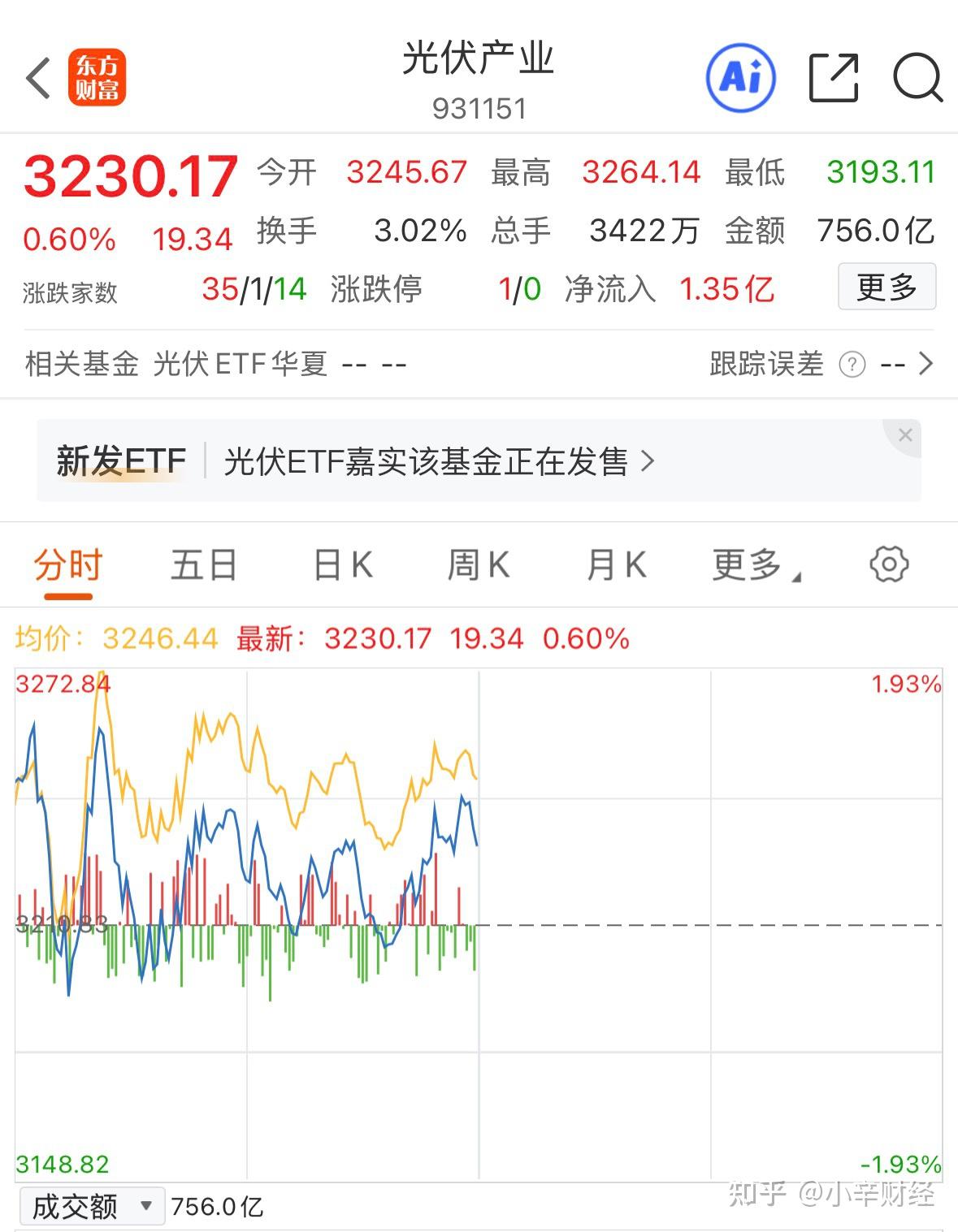 【11月10日基金分析】白酒崛起,暴涨5%!