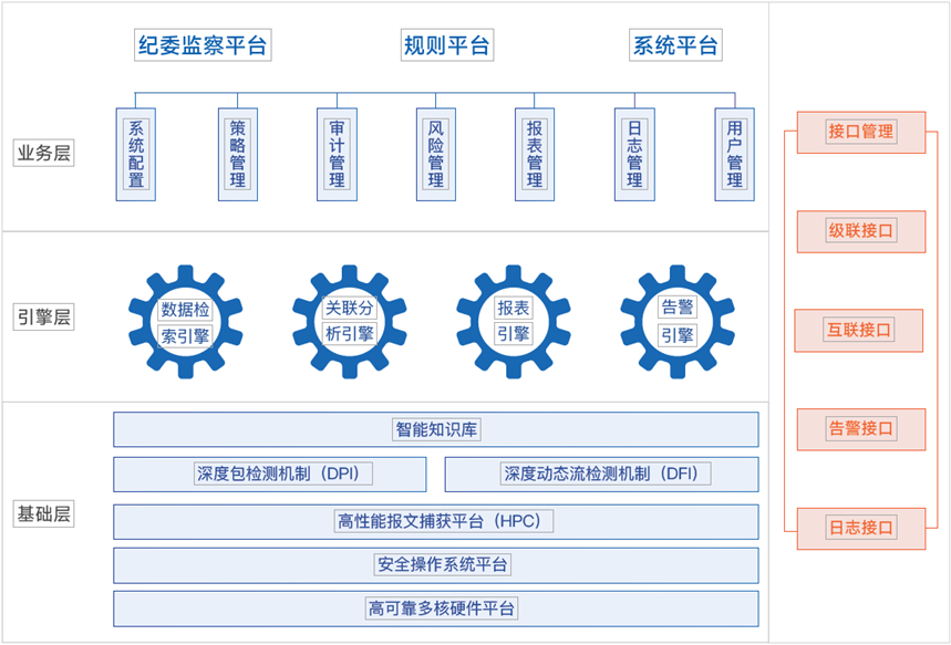 扁鹊三兄弟治病前车之鉴 数据库安全防御得看ta