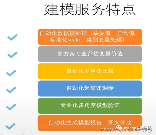 home credit default risk(捷信违约风险)机器学习模型复现(论文_毕业设计_作业) - 知乎