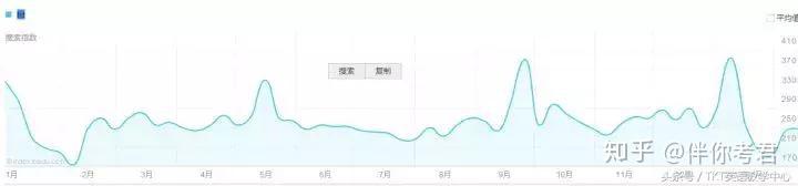 同样都是英语教师资格证,TKT/CELTA/DELTA的区别是什么？ - 知乎
