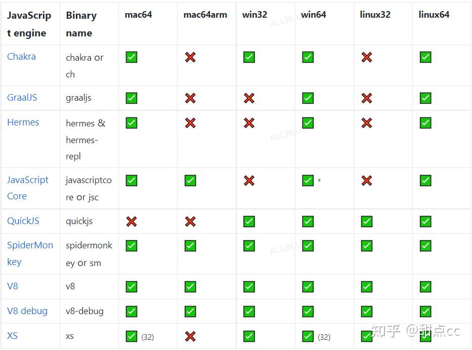 D8调试工具——jsvu的使用细则 知乎