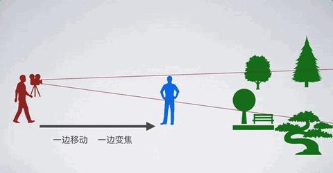 希区柯克式变焦pr教程图片